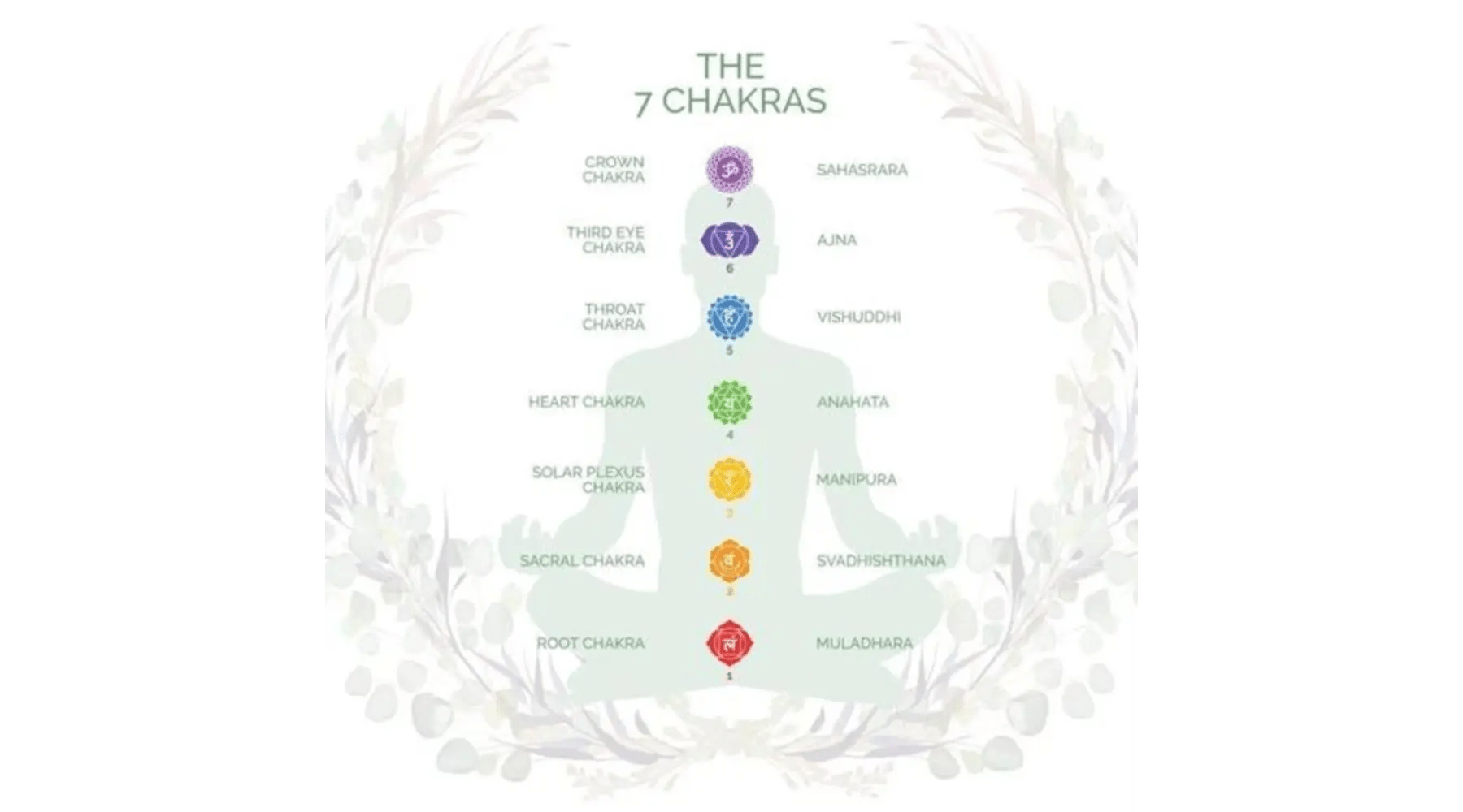 The Complete Guide to Chakra Balancing: Using Crystals to Align Your Body's Energy Centers - Castle Rocks Cornwall